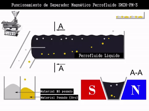 separador-magnetico-ferrofluido-smzh-pm-3