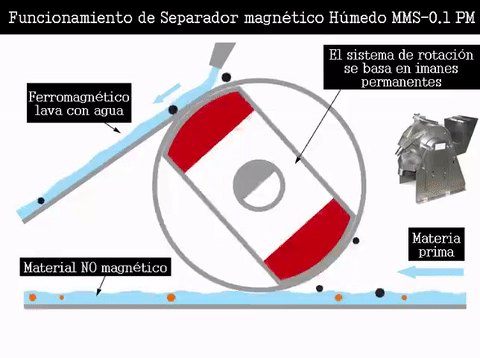 separador-magnetico-humedo-mms-0-1pm